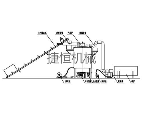 氣化爐結構