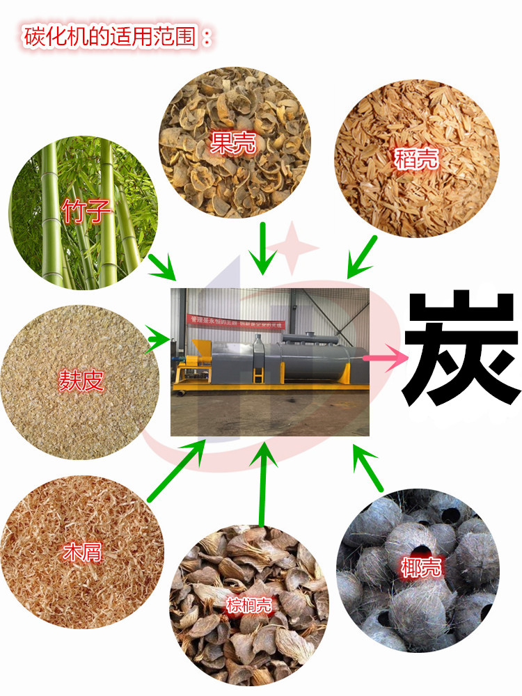 炭化機|炭|連續式碳化機效果圖